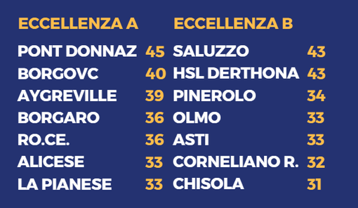 Calcioconfusione: Coronavirus: si gioca ovunque, ma non a Torino città