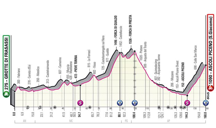 GIRO D'ITALIA: EWAN, IL SALTO DEL CANGURO