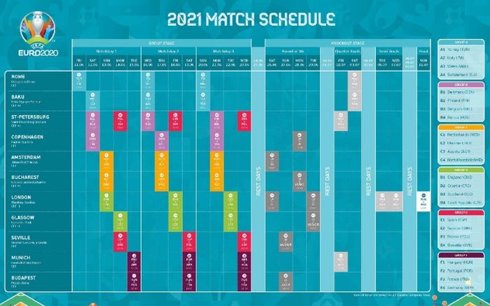 Europei di calcio 2021, il 37,7% degli italiani non è interessato al tema Europei di calcio 2021, il 37,7% degli italiani non è interessato al tema