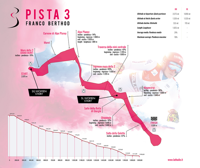 CONFERMATA LA COPPA DEL MONDO DI SCI ALPINO FEMMINILE DI LA THUILE IN PROGRAMMA SABATO 29 FEBBRAIO E DOMENICA 01 MARZO