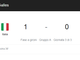 ITALIA - GALLES FINE DEFINITIVO