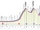 MAURO SCHMID VINCE LA TAPPA 11 DEL GIRO D’ITALIA  EGAN BERNAL AUMENTA IL VANTAGGIO IN CLASSIFICA GENERALE