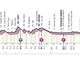 GIRO D'ITALIA: Gino Mader oggi non si prende. Attila Valter, prima storica Maglia Rosa ungherese