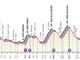 GIRO D'ITALIA: Bernal da padrone, Schmid stappa la prima