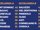 Calcioconfusione: Coronavirus: si gioca ovunque, ma non a Torino città