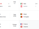 Europei: Italia soffre ma vince