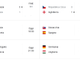 Calcio: Il tabellone degli ottavi a Euro 2020