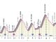 GIRO D'ITALIA: Si corre il tappone alpino St.Vincent-Courmayeur