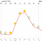 Infografica Centro Funzionale Regione Autonoma Valle d'Aosta Infografica Centro Funzionale Regione Autonoma Valle d'Aosta