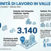 Lavoro cercasi (ma non si trova): il paradosso valdostano delle assunzioni vacanti