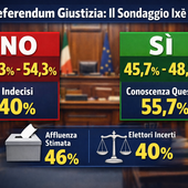 Referendum giustizia: la forza della scelta consapevole verso il NO Referendum giustizia: la forza della scelta consapevole verso il NO