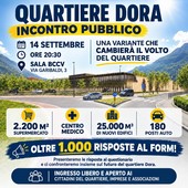 Quartiere Dora la voce di 1.078 cittadini: la consultazione promossa da Confcommercio VdA boccia il nuovo supermercato